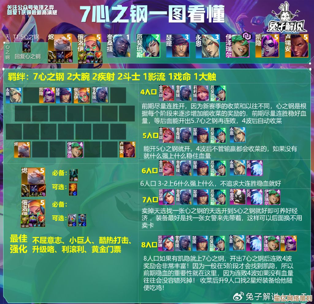 树海之下2025高频输出阵容如何配置？这些搭配让你伤害爆表！