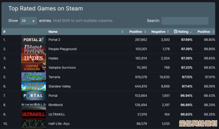 2025年安卓Steam移植游戏推荐：高人气与趣味性并存的手机畅玩精选