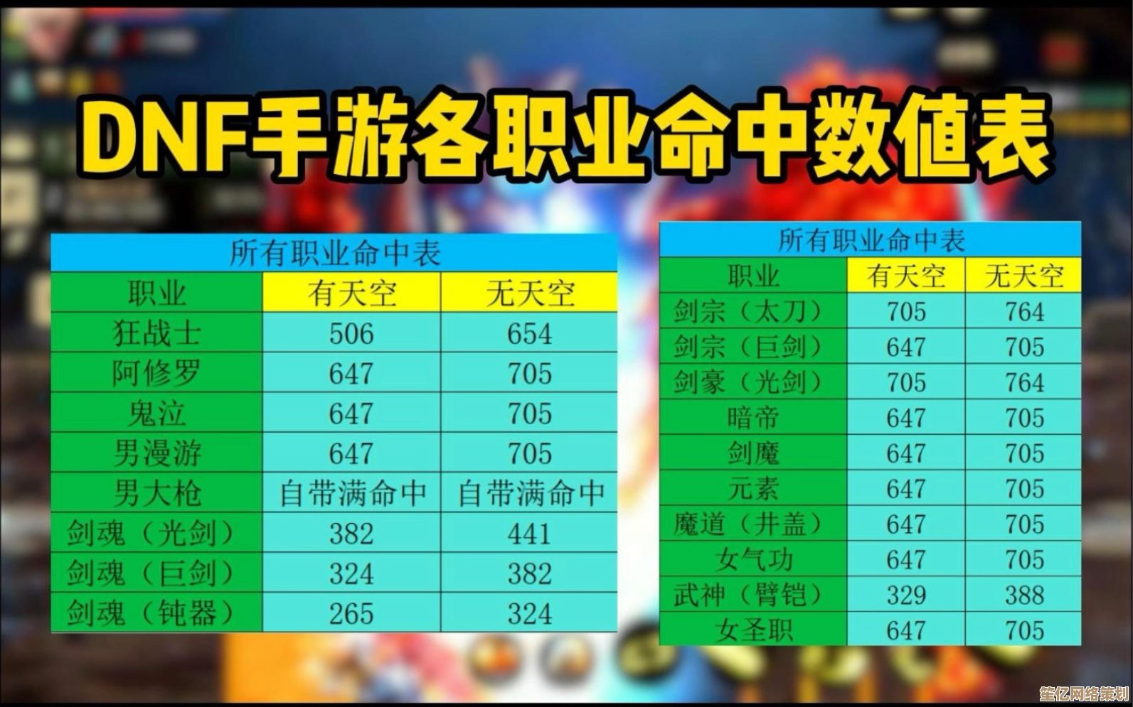 DNF手游2025职业命中率全攻略，各职业达标数值一键查询！