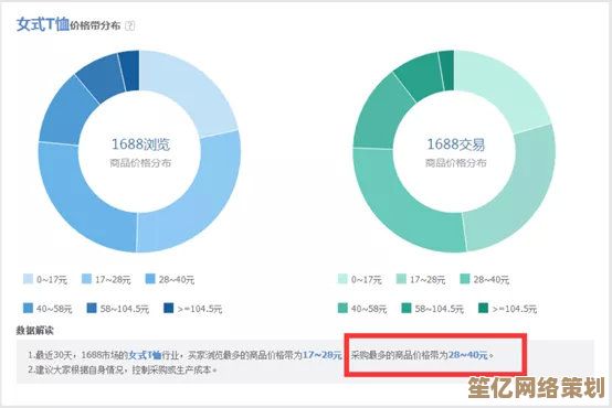 揭秘淘宝与天猫的核心差异：购物体验与商家类型对比