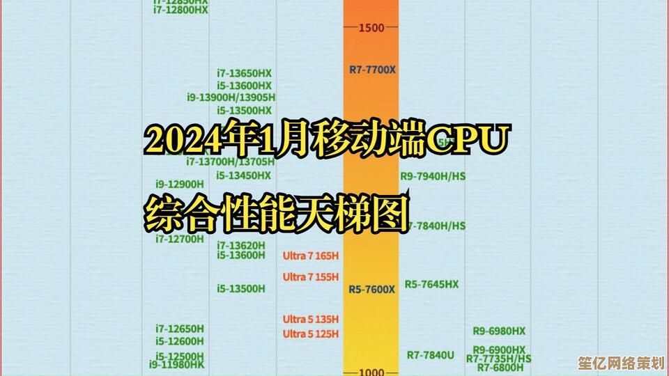 移动端十一代酷睿CPU天梯图发布，性能升级再突破！