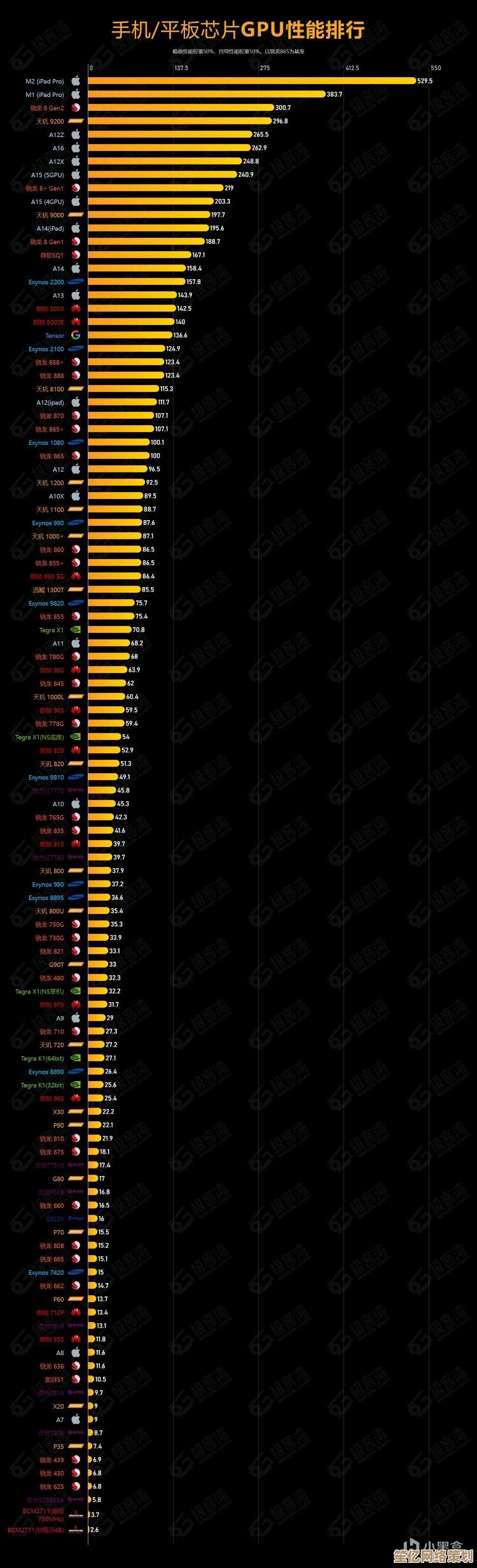 高通GPU天梯图解析：精准定位你的最佳移动处理器选择