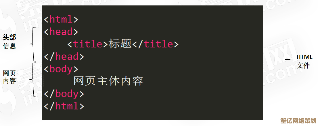 探索HTML文件格式：网页构建的基础语言解析