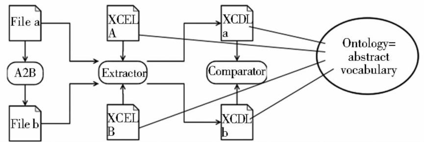 像素：构成数字图像世界的基本单元与度量标准