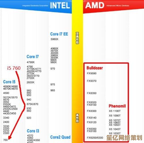 i5处理器性能天梯图：全方位选购指南与性能解析