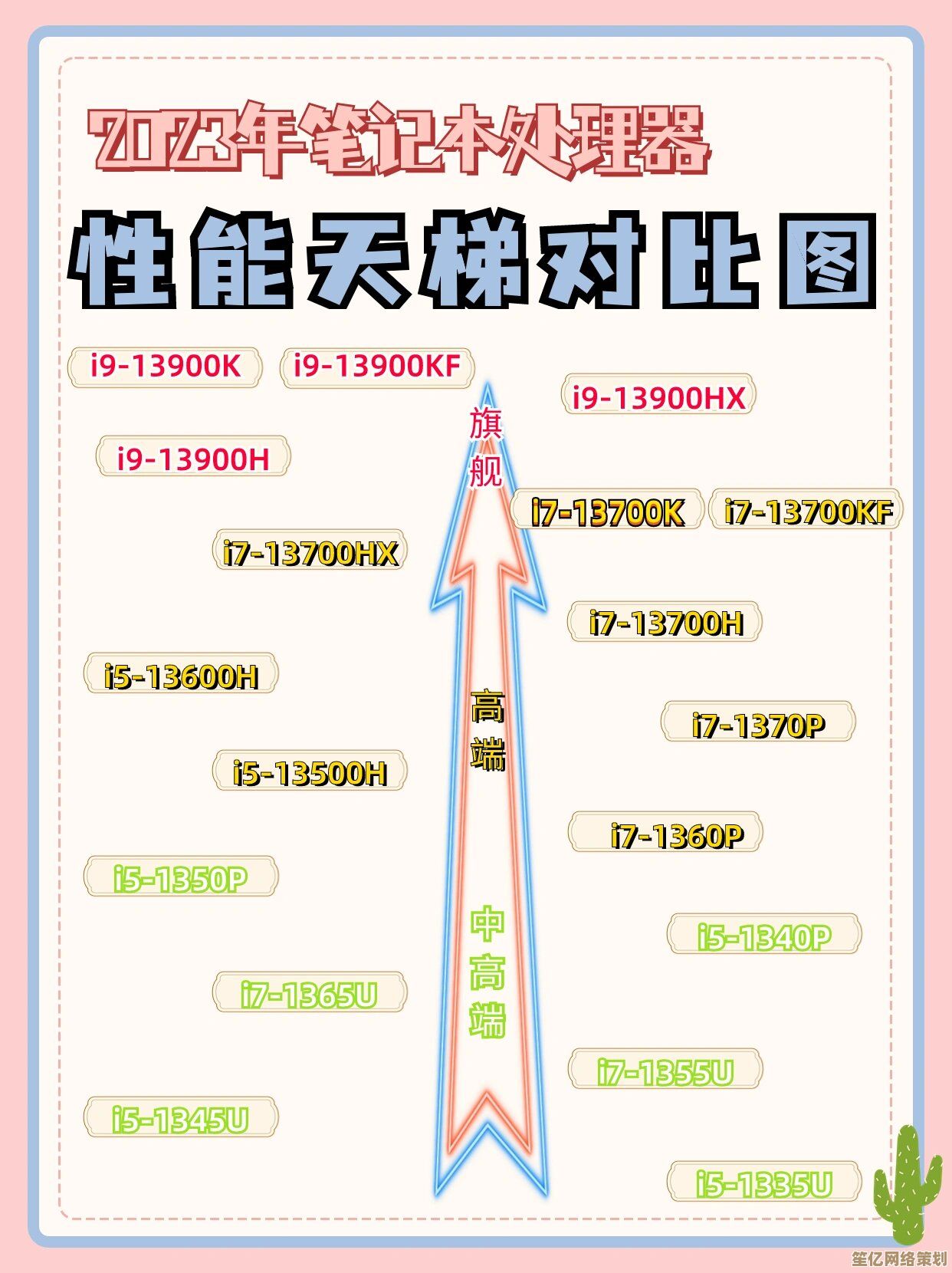 掌握核心性能数据！2024笔记本天梯图选购参考权威发布
