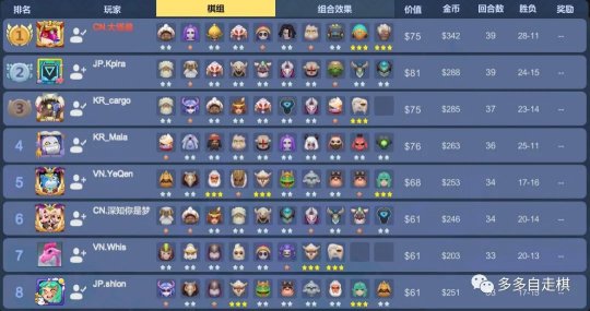 2025年自走棋游戏人气榜Top5，耐玩又上头的自走棋手游大全分享