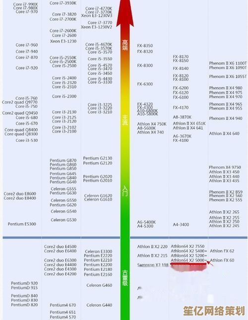 掌握12400F在天梯图中的位置：优化处理器选择的实用策略