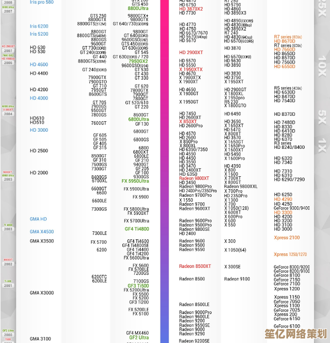 全面解读2022显卡排行榜：制图专用显卡天梯图及性能对比