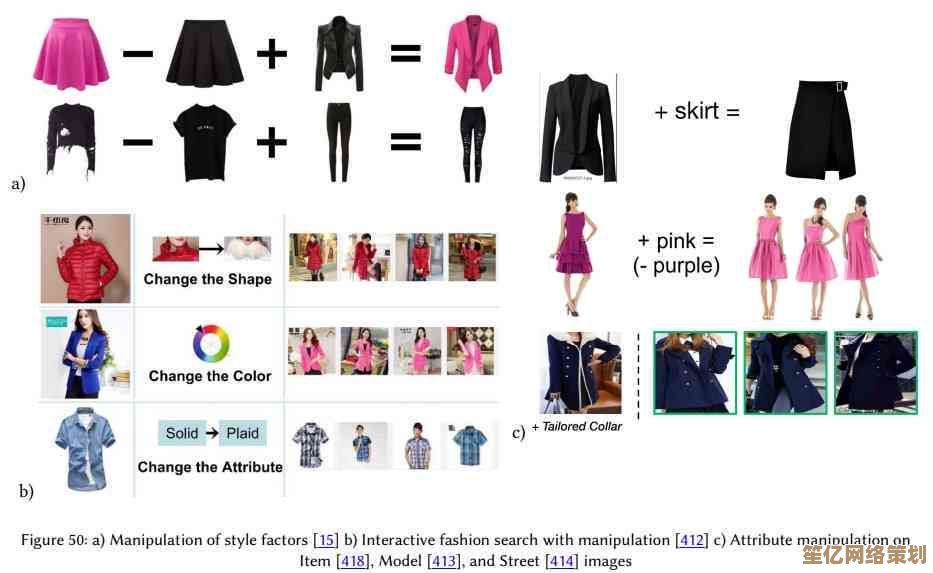 2025智能服装设计入门：制作衣服》新手必学的未来时尚创作技巧