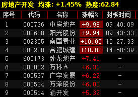 VELO最后一次解锁倒计时！2025年周代币释放计划全面解析