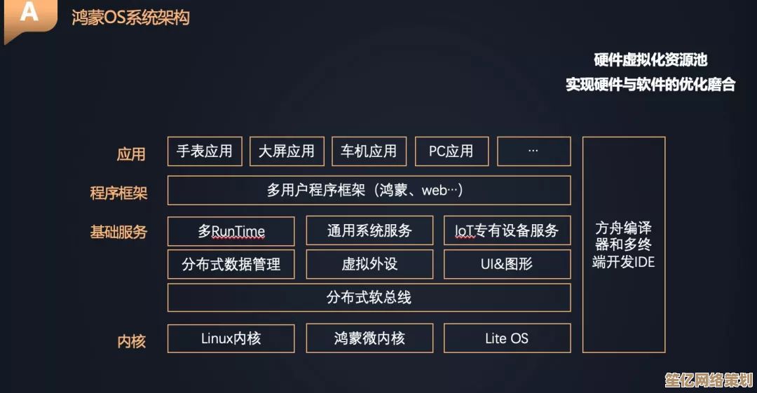 鸿蒙芯片天梯图全面解读：性能层级与优化策略深度剖析