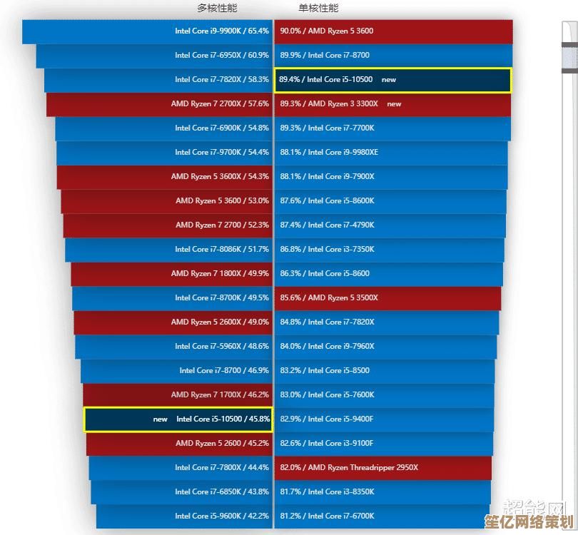 十二代笔记本CPU性能天梯图发布：处理器升级再攀高峰