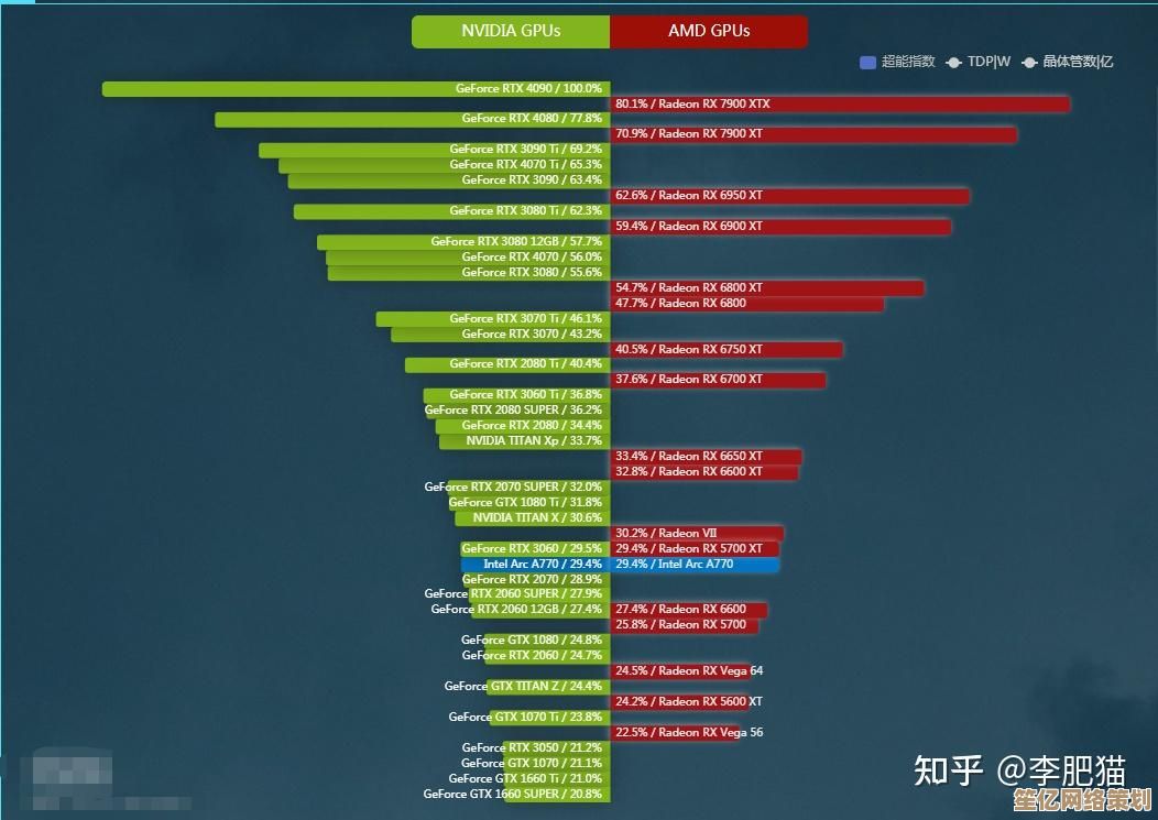 揭秘2023年HD 520集显天梯图：详细评测与选购指南全在这里