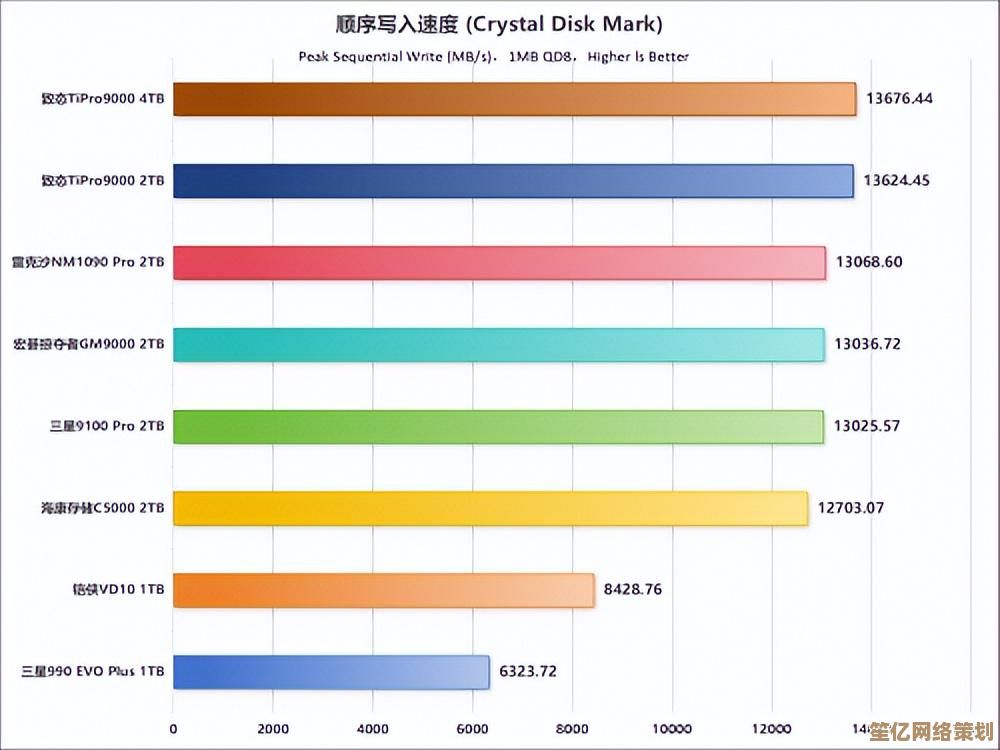 深入硬盘天梯图：实时追踪市场趋势与热门硬盘型号推荐