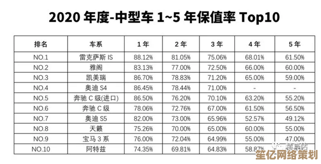 最强内存品牌排行榜出炉：天梯图带你轻松挑对高性能内存