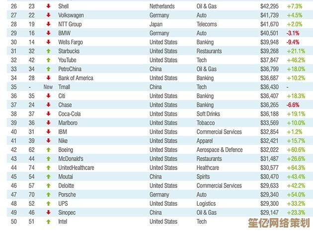 最强内存品牌排行榜出炉：天梯图带你轻松挑对高性能内存