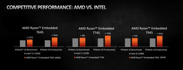 Windows 11升级遇阻？解读AMD R7 5800H处理器的系统兼容性与支持情况