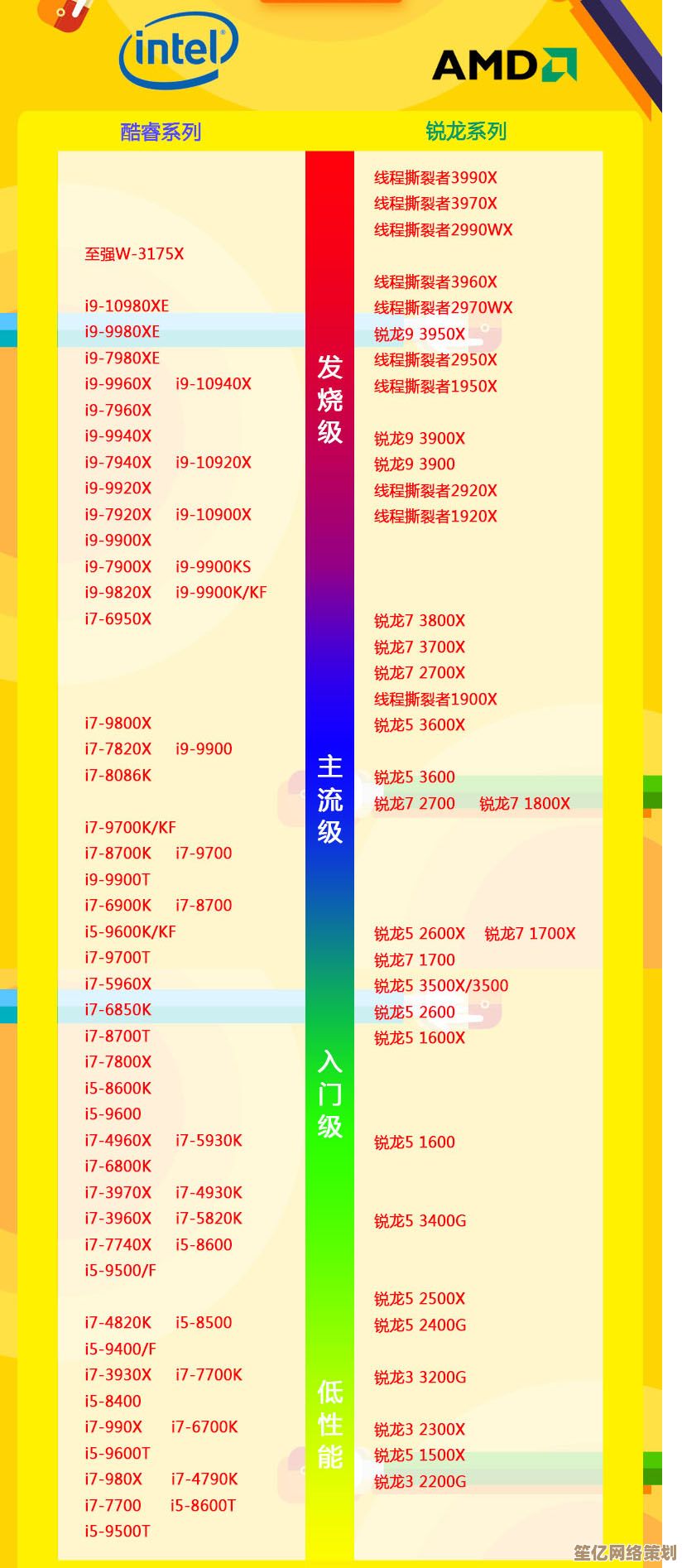 英特尔CPU天梯图专业分析指南：快速定位最佳电脑处理器选择