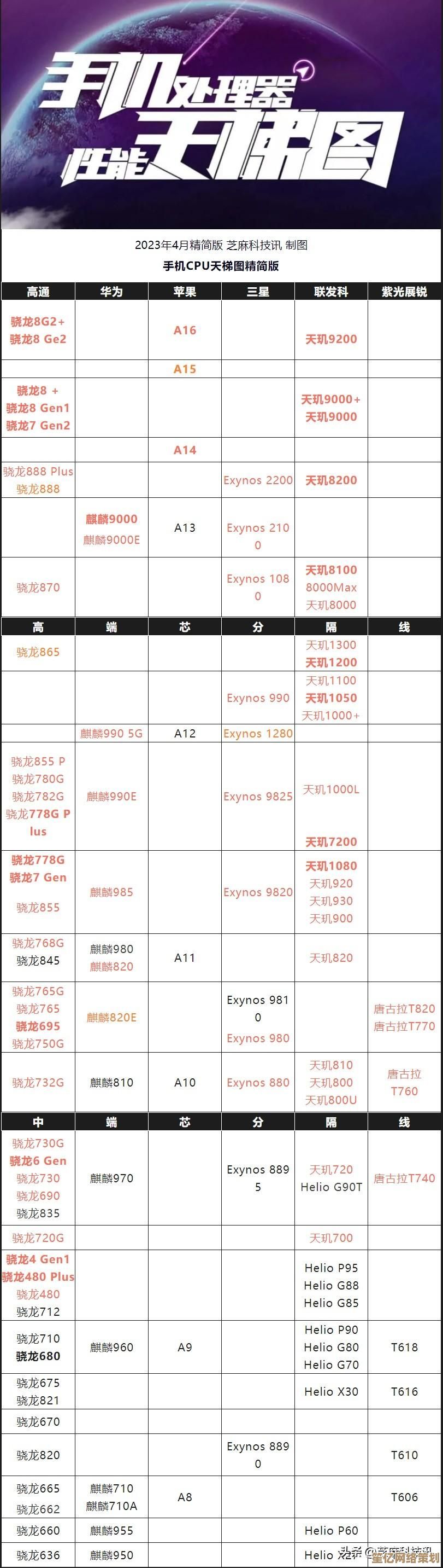 最新CPU天梯图出炉！绘图性能大对比，看看哪款能让你的创作更流畅～