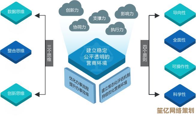 软件支援环境优化策略：构建高效稳定工作平台的关键步骤