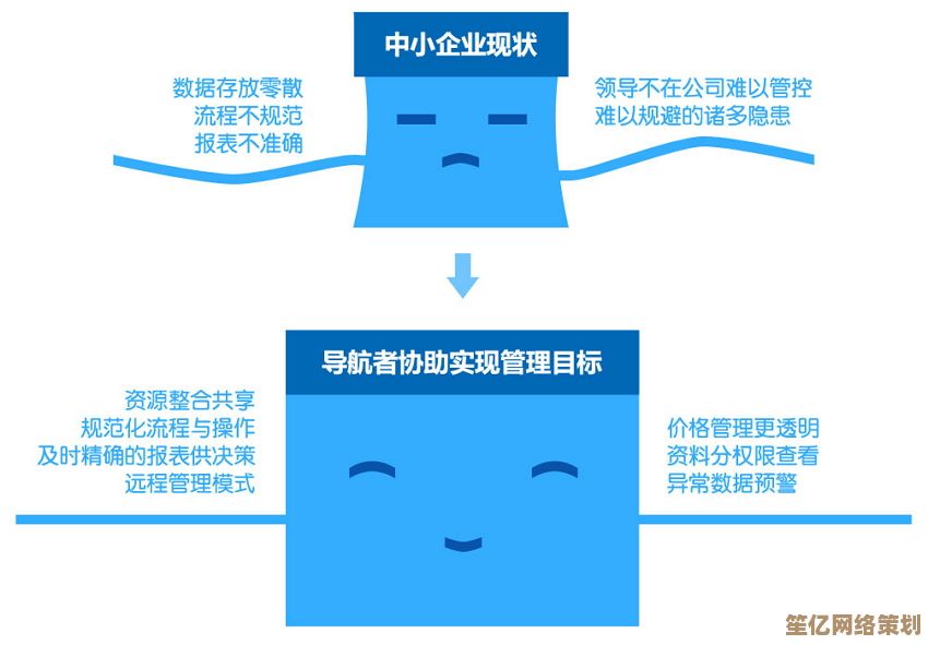 软件支援环境优化策略：构建高效稳定工作平台的关键步骤