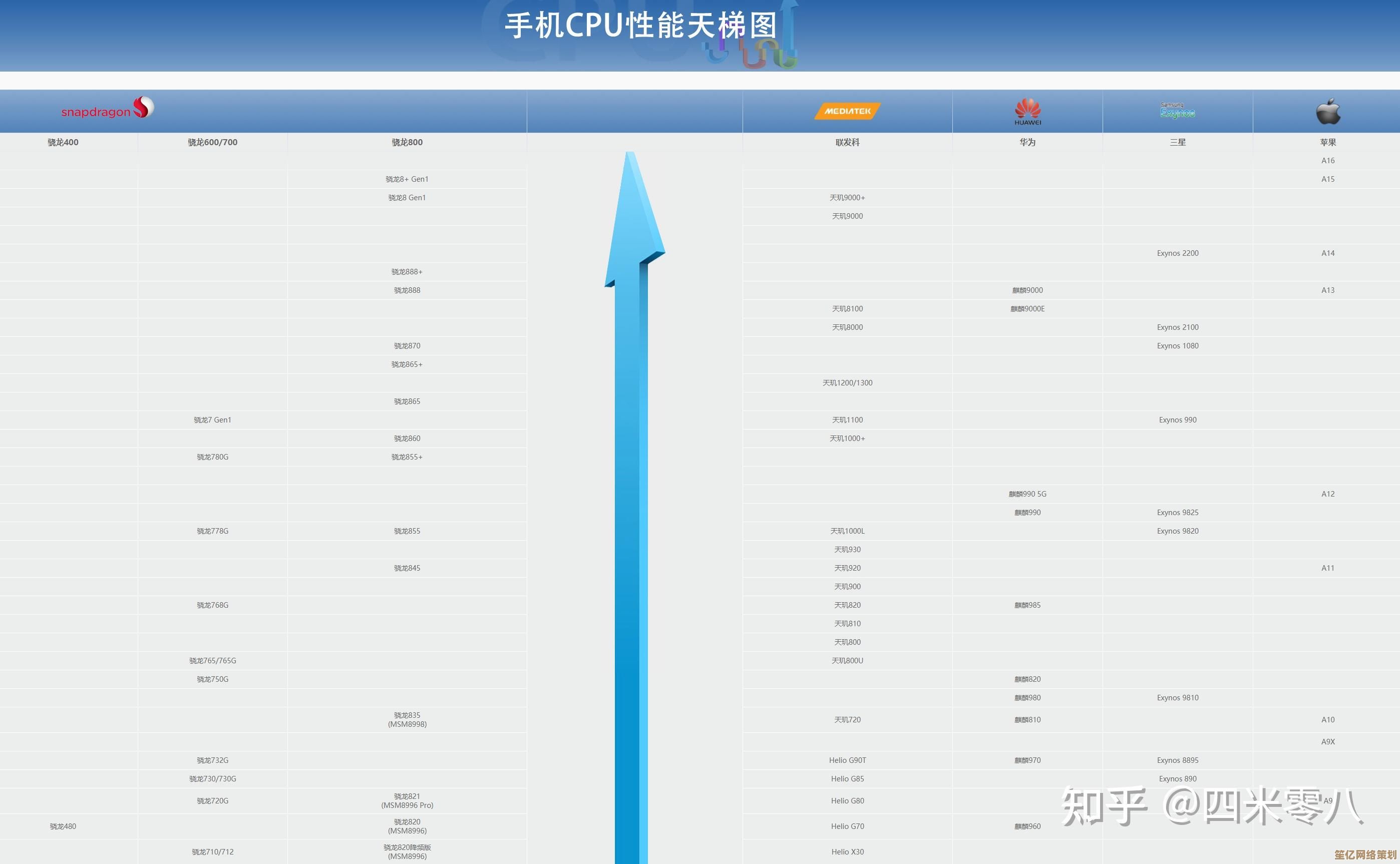 手机芯片温度天梯图绘制指南：专业方法与实用技巧分享