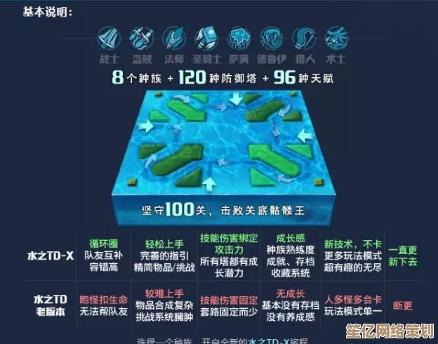突破极限！2025年解限机白虹地图高适应性机制全攻略