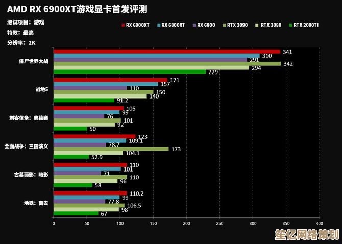 突破性能边界！A8显卡天梯图上线，沉浸式游戏体验再升级！