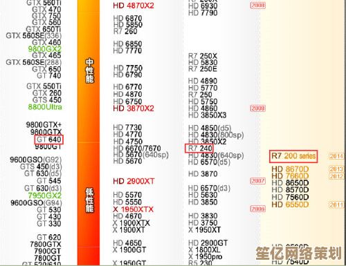 深入评估APU核显性能：天梯图更新，为您提供最优显卡选择指南！