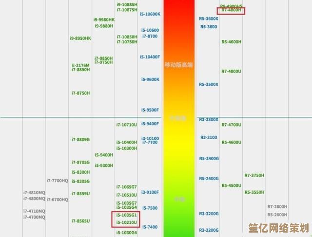 全面剖析MX350显卡在天梯图中的定位，选购指南一目了然