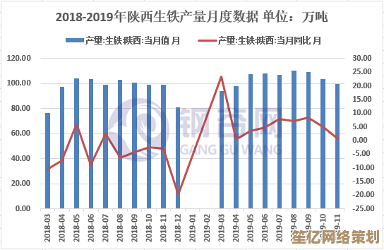 2025年八方旅人0多平台性能实测：建筑规模上限与4K/120帧画质全面对比