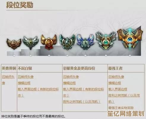 2025年LOL玩家必看：S7赛季奖励发放时间及内容全解析