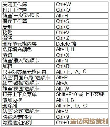 解锁Excel快捷键高级玩法，让日常工作效率倍增不再是难题