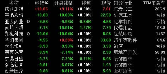 2025年破晓九天新手指南：从零起步的快速进阶秘籍