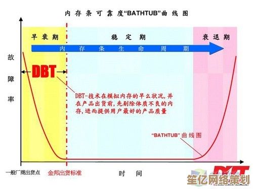 深度剖析内存条颗粒天梯图：从制造工艺到行业技术风向
