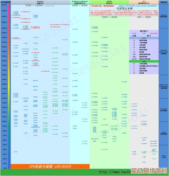 掌握笔记本CPU天梯排名：精准选择高性能配置的实用攻略