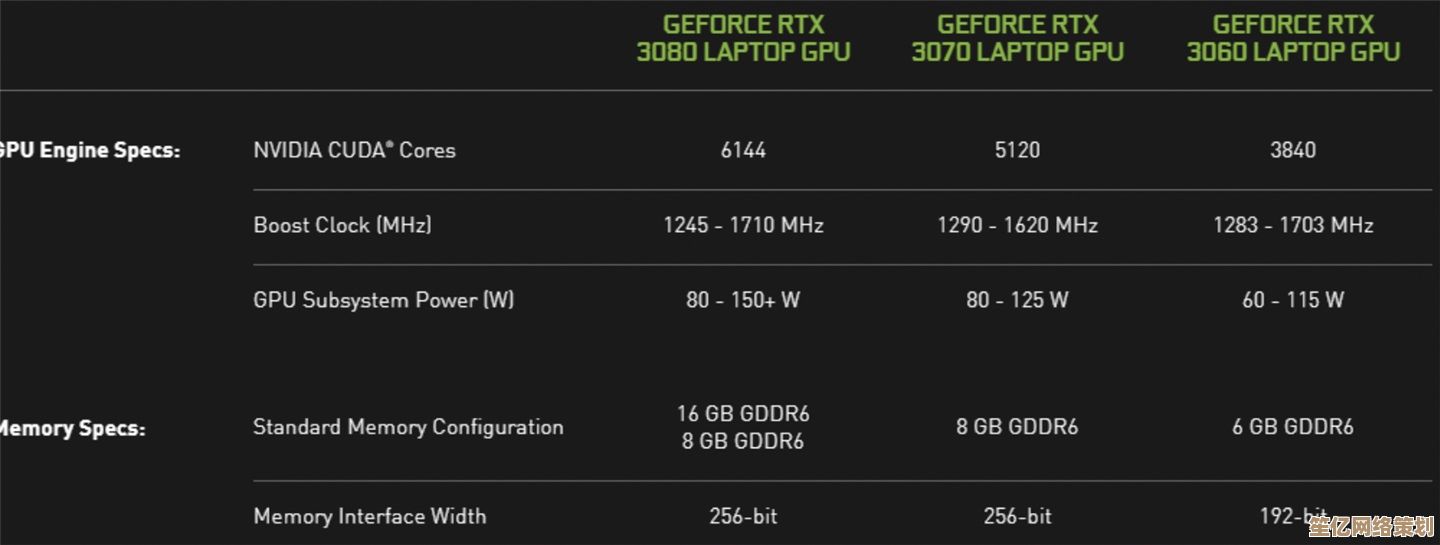 颠覆视觉体验！全新RTX 3070显卡震撼发布，开启高帧率游戏新时代