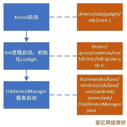 使用msconfig命令优化开机启动项的详细指南