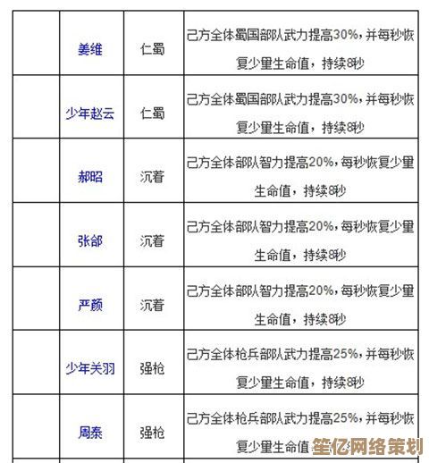 2025年啪啪三国零基础入门指南：轻松掌握资源获取与阵容构建技巧