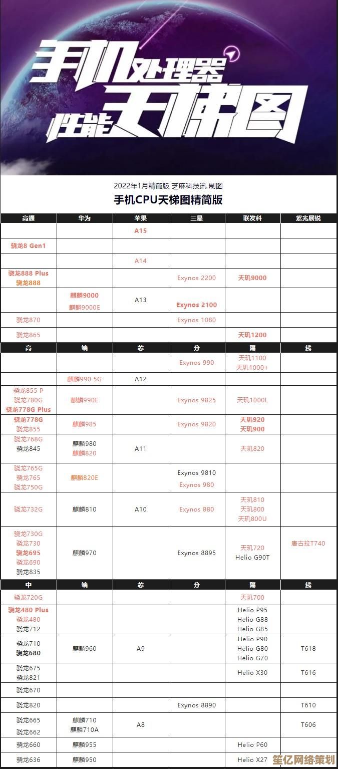 最新处理器性能天梯图：全面对比CPU强弱，助你轻松挑选