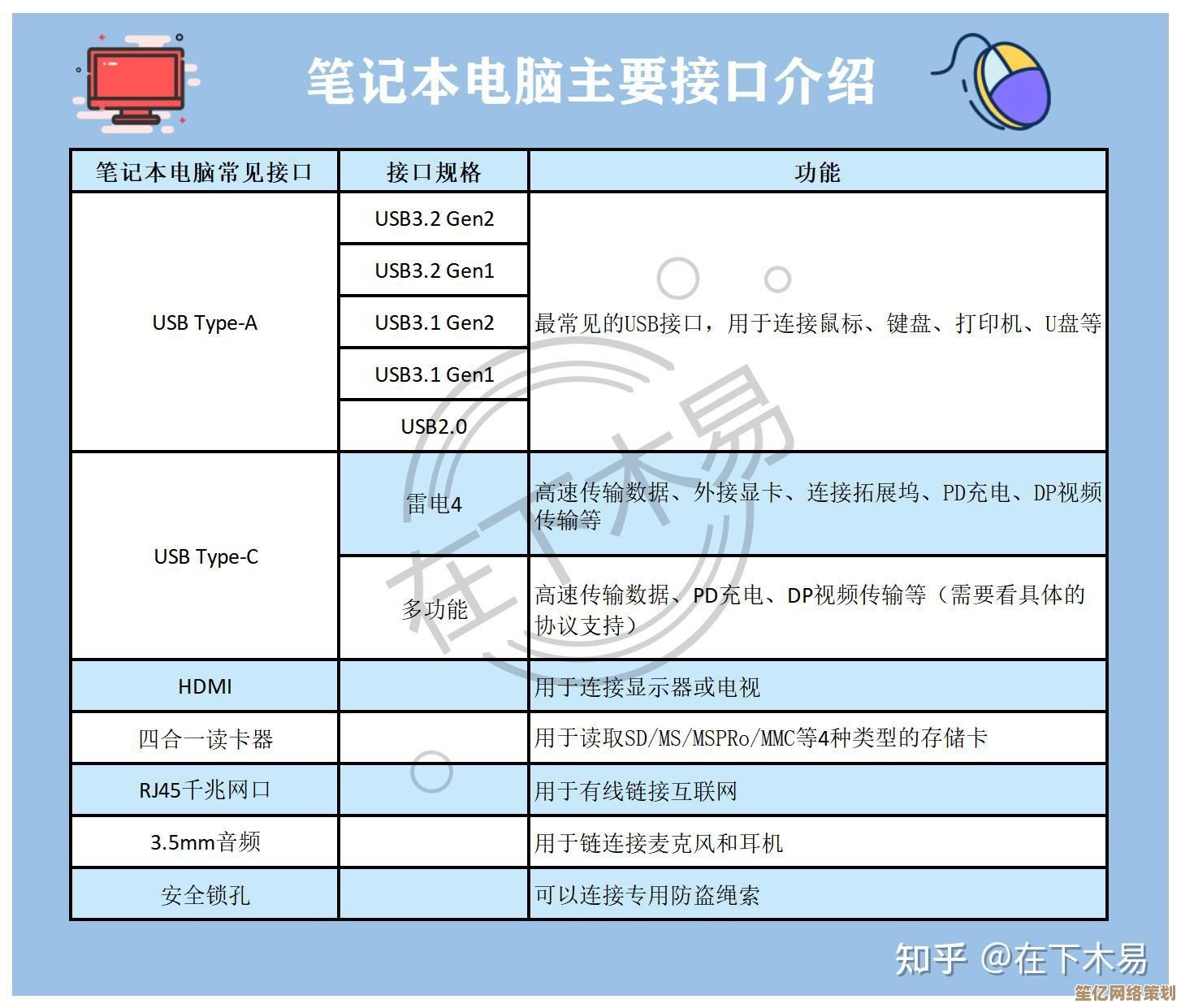 年度笔记本电脑选购攻略：2023高性价比机型盘点与购买建议