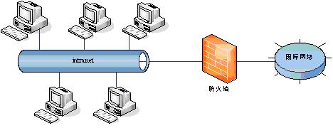 安全关闭计算机防火墙的实用技巧与建议