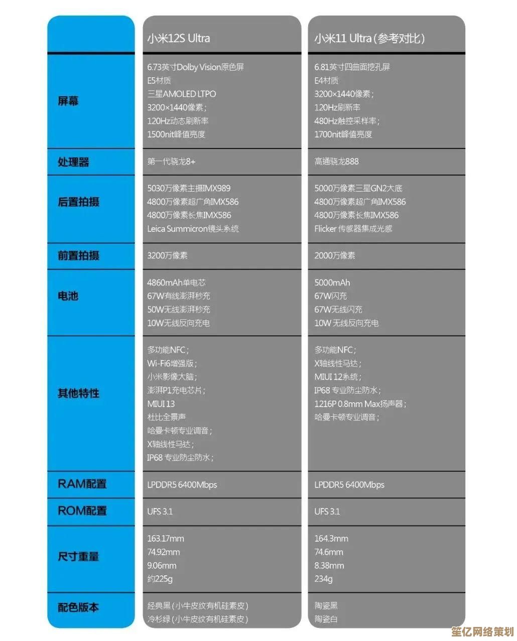 全面更新！2022年CPU天梯图发布，各平台最强处理器排名一览