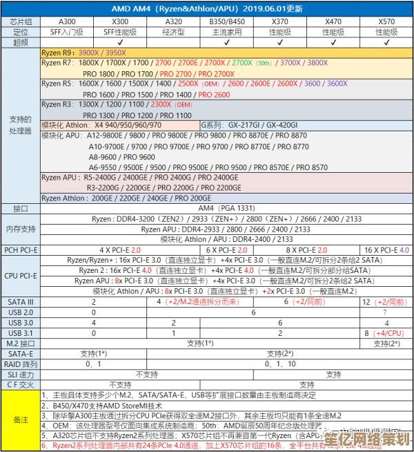 最新CPU价格天梯图发布，助你轻松掌握市场动态与选购指南