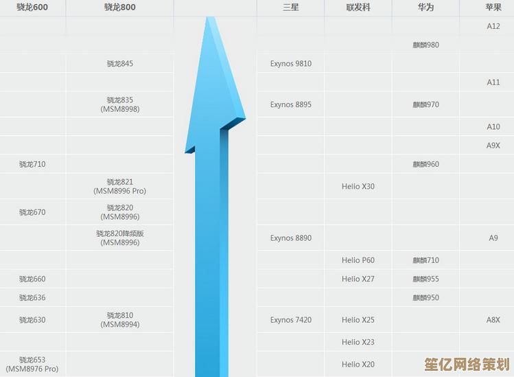 最新内存天梯图权威发布：深度评测多款产品，帮您精准匹配最佳性能选择！