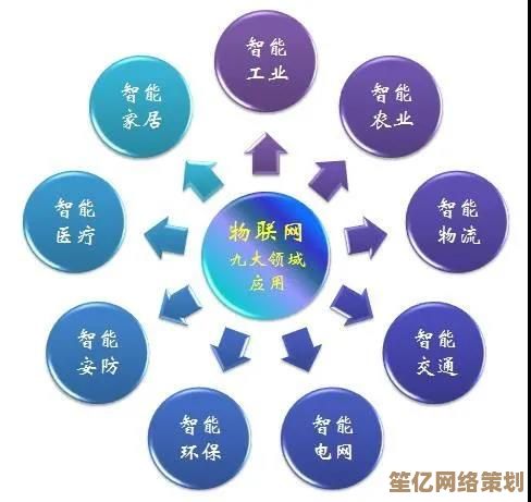 物联网是什么？深入解析这一技术革命的核心概念