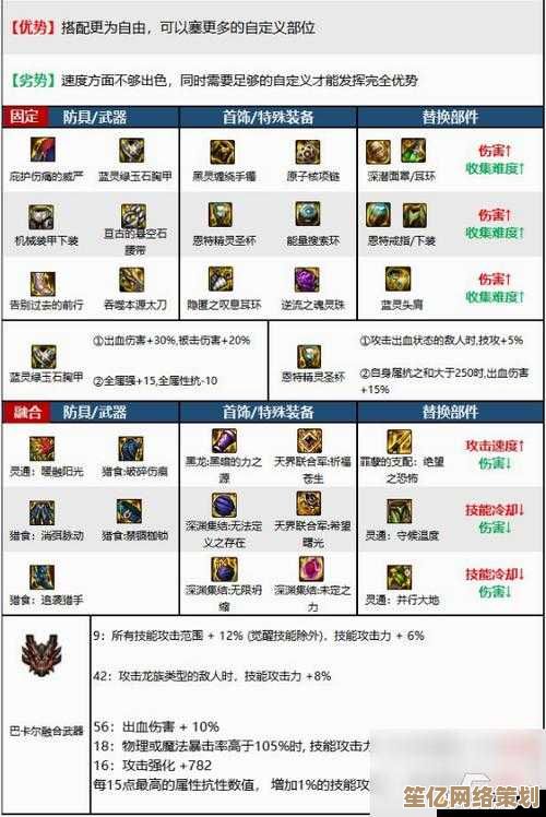 70版本重甲职业全毕业装备推荐｜2025最新搭配解析