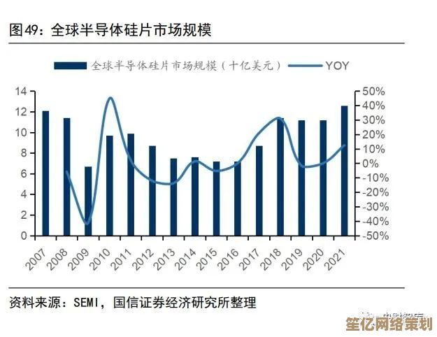 未来芯片卡发展图景：多维安全防护与智能化场景深度融合
