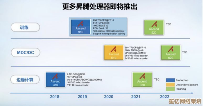 未来芯片卡发展图景：多维安全防护与智能化场景深度融合